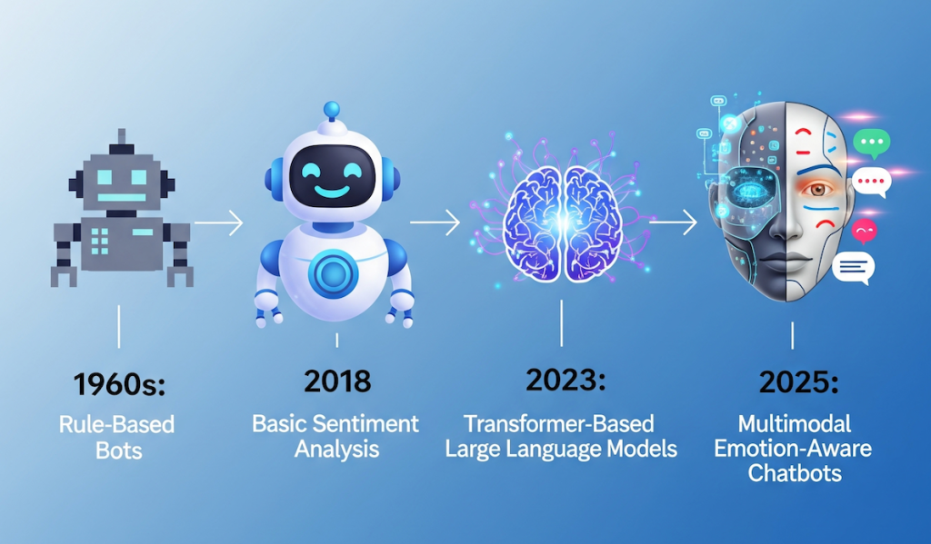 La régulation des chatbots émotionnels