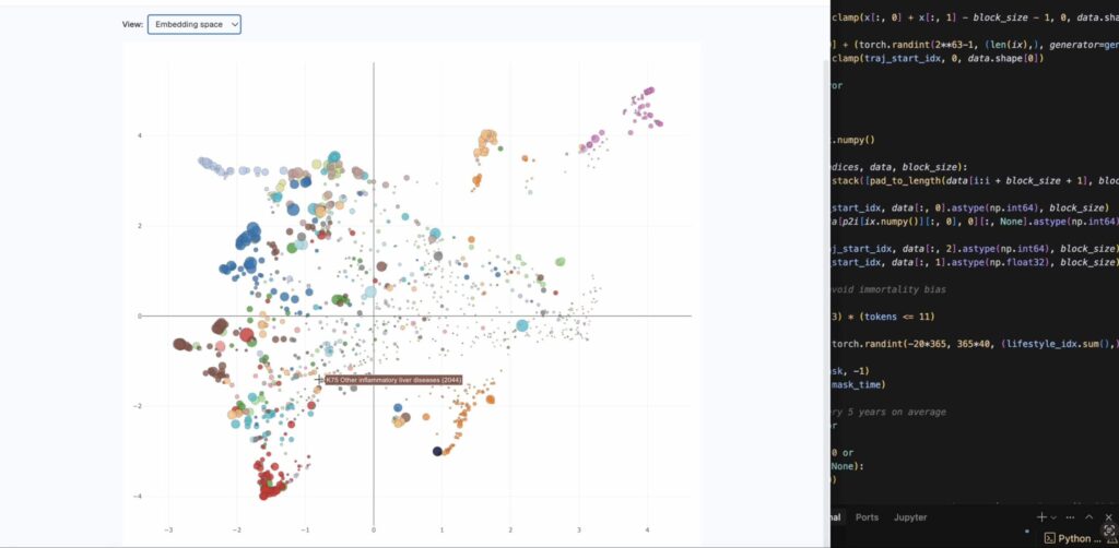 Cette carte montre comment Delphi regroupe des pathologies qui ont tendance à survenir à intervalles rapprochés, par exemple le diabète et la perte de vision due à une hyperglycémie chronique. Delphi n'a jamais été informé de ces liens ; il les a appris uniquement grâce à l'analyse des données de la UK Biobank.