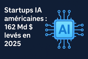 Startups IA américaines : 162 Md $ levés en 2025